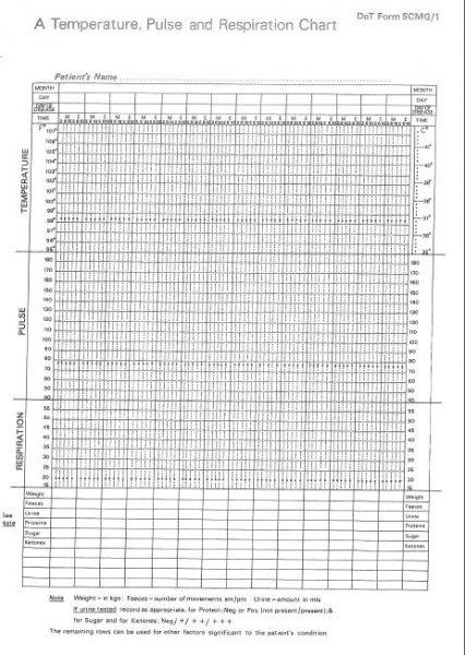 Pulse And Respiration Chart